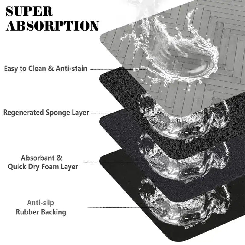 Pet Feeding Mat – Absorbent, Waterproof, Non-Slip Placemat