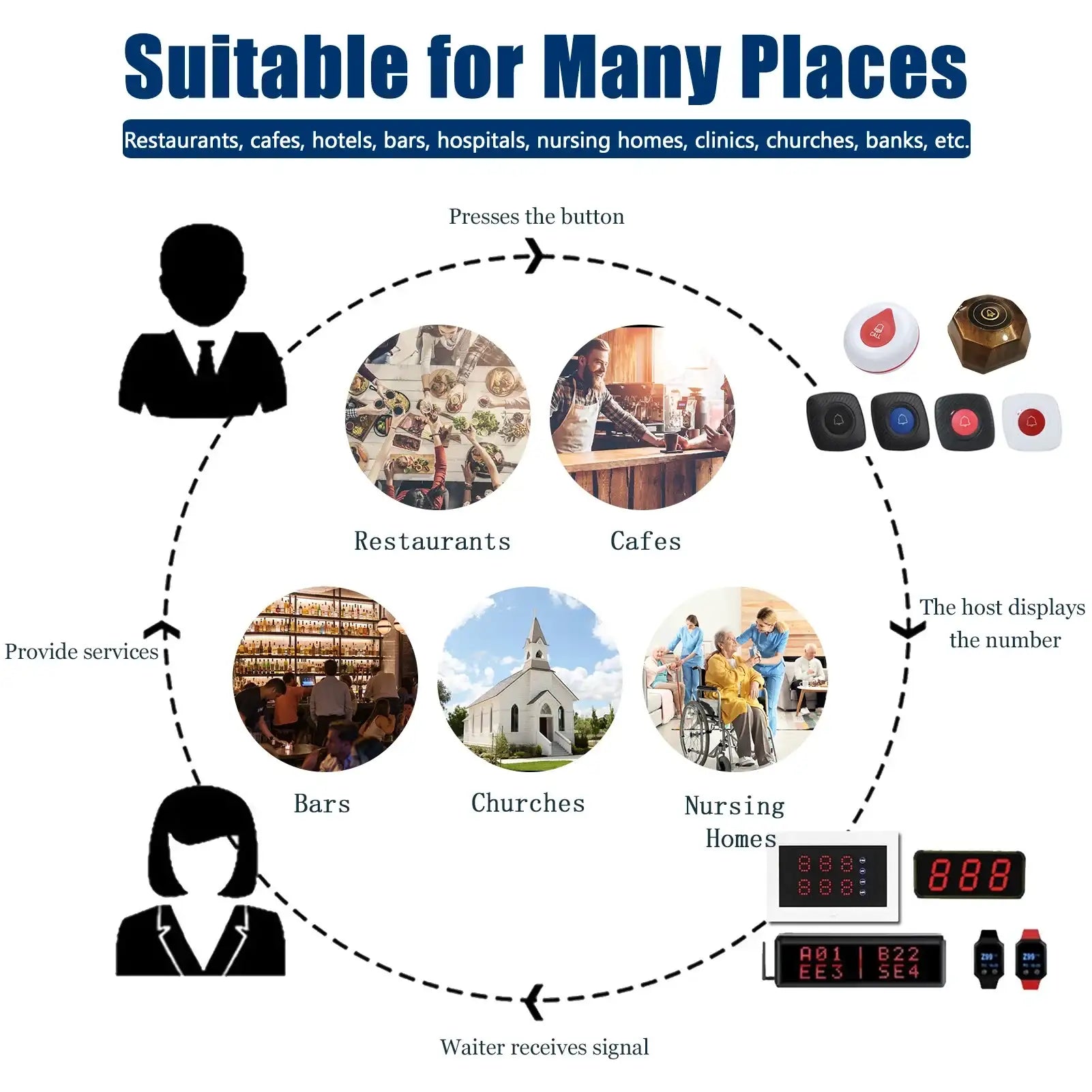 Wireless Nurse Call Button with Watch Receiver – Emergency Buzzer Alert System for Hospitals, Clinics & Home